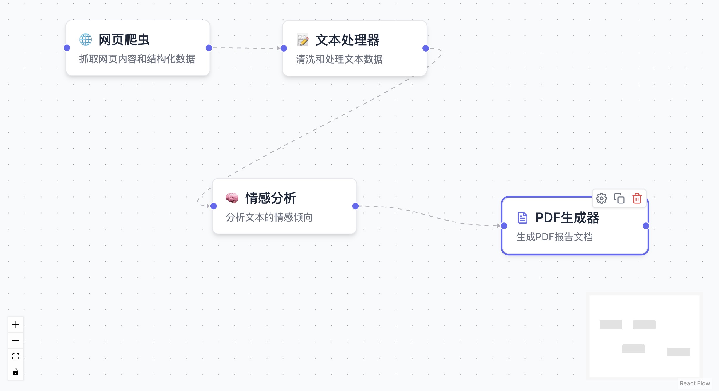工作流设计器预览